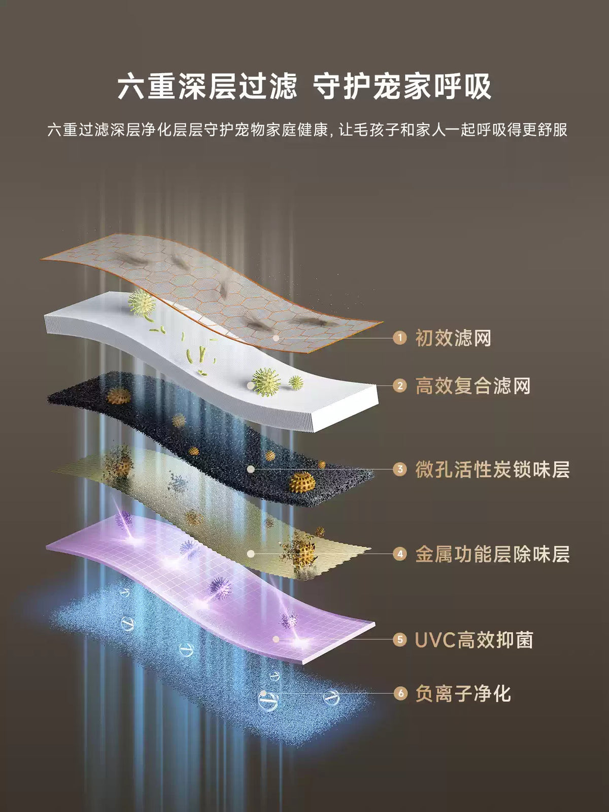 追觅宠物空气净化器FP10家用除菌病毒除异味吸猫毛柳絮花粉过敏原